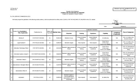 csc rules on publication of vacant positions|1. Publication of Vacancies .